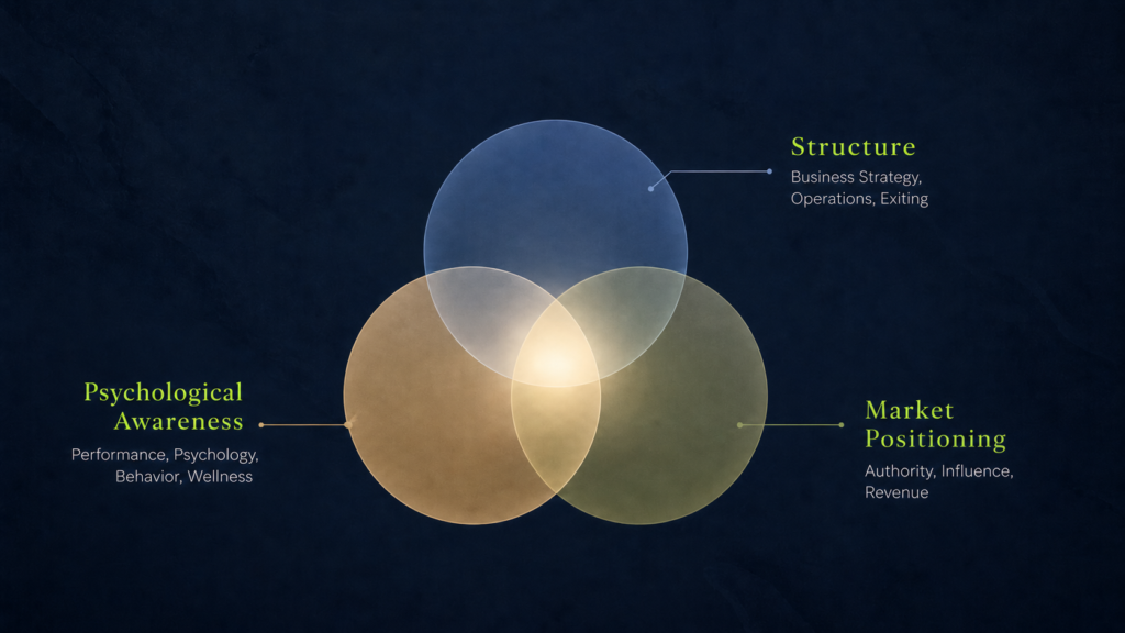 Venn Diagram Design of Ownership System